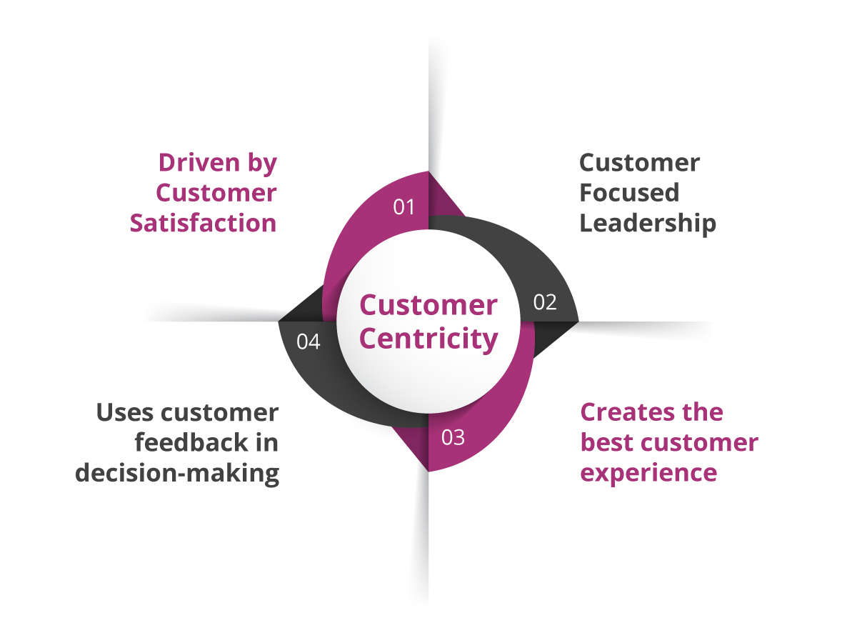 Expertise Image